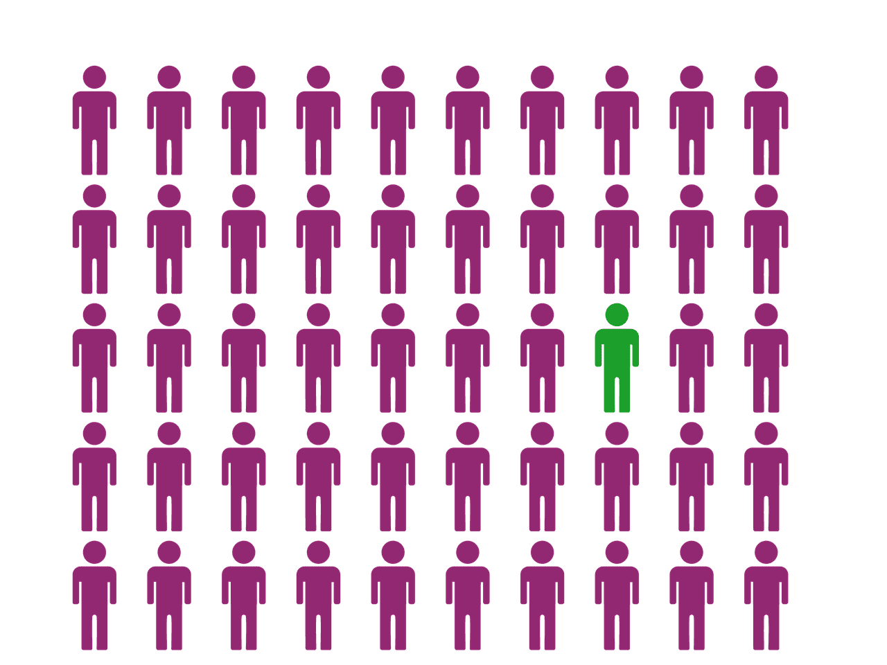 Tout savoir sur l'identité visuelle et son impact pour une marque découvrez comment créer une identité visuelle forte et cohérente pour renforcer la reconnaissance de votre marque et captiver votre audience.